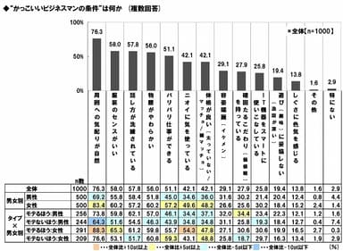 かっこいい男の条件とは