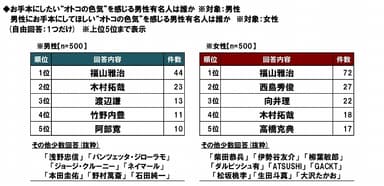 お手本にしたい有名人
