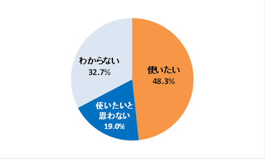 図5-1