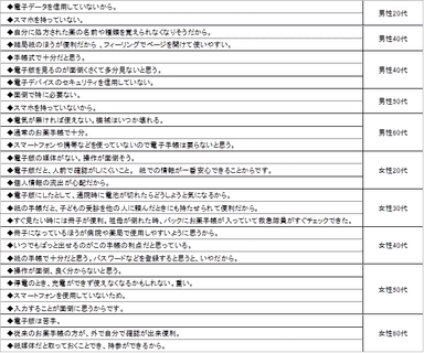 表7