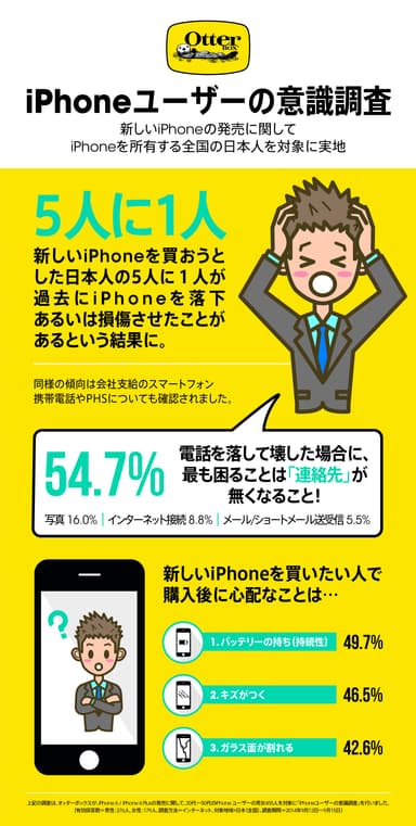 iPhoneユーザーの意識調査