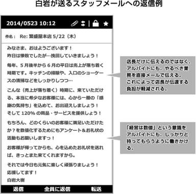 白岩からのスタッフメールへの返信例