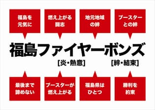チーム名の由来
