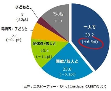 図表2