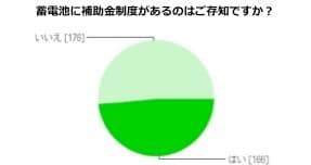 蓄電池を補助金