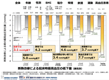 グラフ2