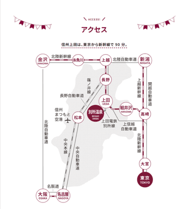 アクセス