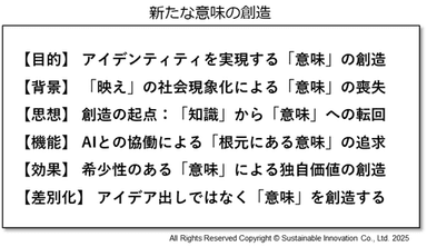Fig_1 新たな意味の創造