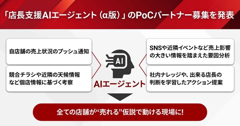 ブレインパッド、「店長支援AIエージェント（α版）」を発表、
小売店舗のPoCパートナーの募集を開始 