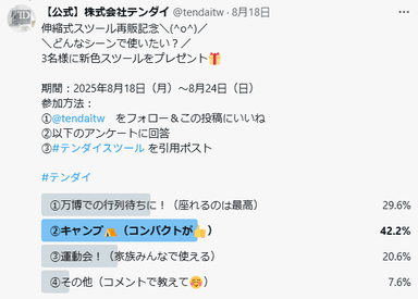 アンケート結果