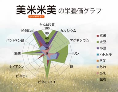 栄養バランス