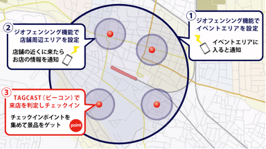 実証実験のイメージ