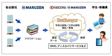 サービスイメージ図