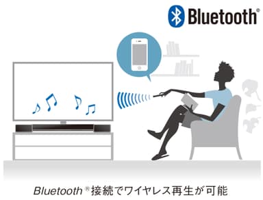 Bluetooth(R)接続でワイヤレス再生が可能