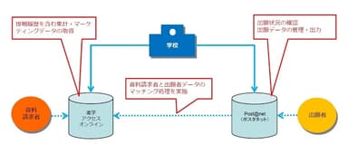 サービスイメージ図
