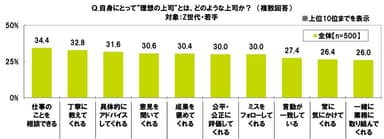 理想の上司