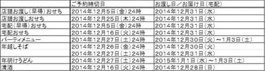 ご予約承り期間＆お渡し日