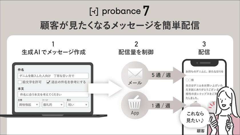 ブレインパッド、BtoC向けMA「Probance」のバージョンアップを発表 