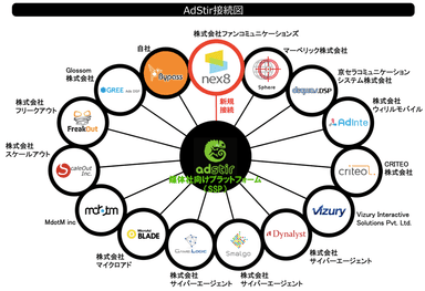 AdStir接続図 