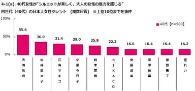 美型シルエット女性[40代]