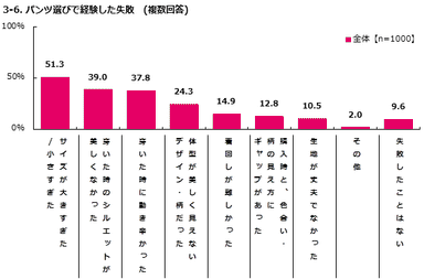 パンツ選びで経験した失敗
