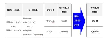 料金改定表