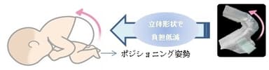 図解1