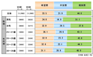 図表3