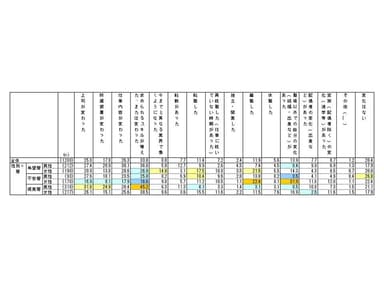 図表4