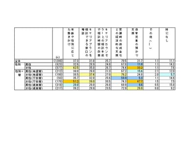 図表5
