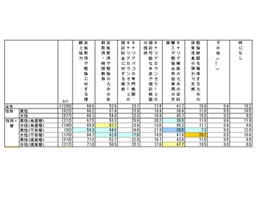 図表6