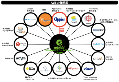 AdSir接続図