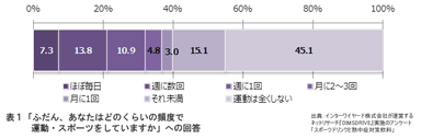 表1