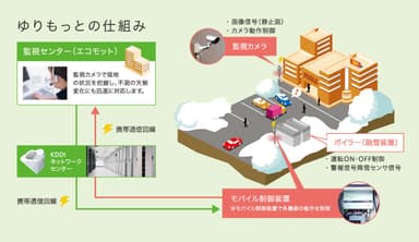 ゆりもっとの仕組み