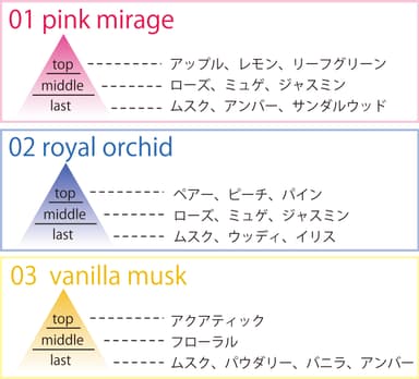 香りの紹介