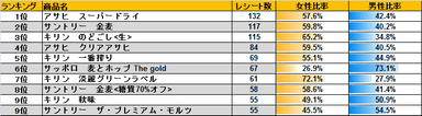 レシート枚数ランキング