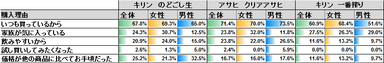 購入理由2