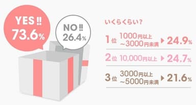 ＜図表1＞