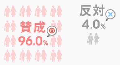 ＜図表3＞