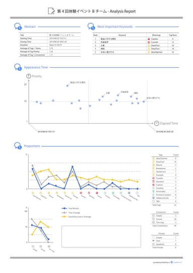 Analysis Report(アナリシス・レポート)の例