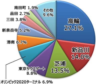 円グラフ