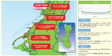 大会マップ