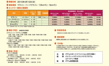大会　概要