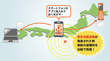 『Familoca』概念図