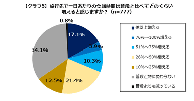 【グラフ5】