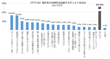 【グラフ6】