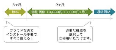 適用期間