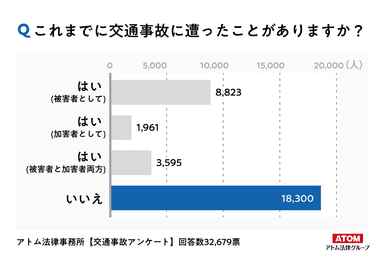 アンケート結果１