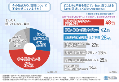 グラフ画像2