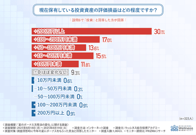 グラフ画像４
